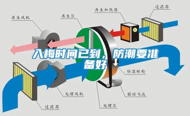 入梅時(shí)間已到，防潮要準(zhǔn)備好