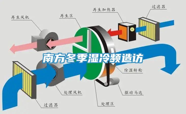 南方冬季濕冷頻造訪