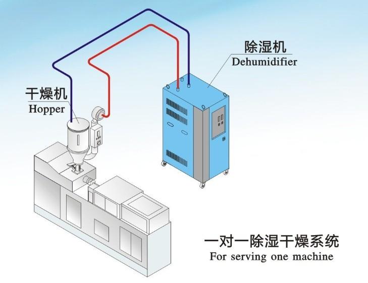 雙臺(tái)風(fēng)登陸粵西，除濕機(jī)準(zhǔn)備了嗎