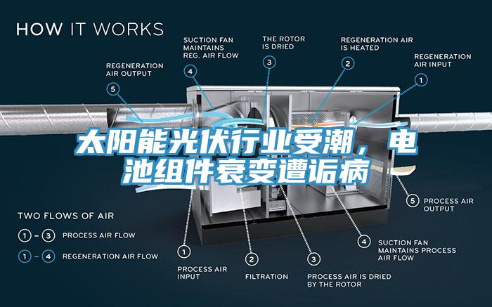 太陽(yáng)能光伏行業(yè)受潮，電池組件衰變?cè)庠嵅?></div>
								<div   id=