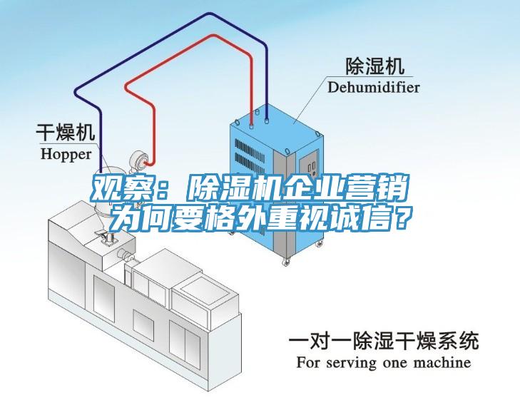 觀察：除濕機企業(yè)營銷 為何要格外重視誠信？
