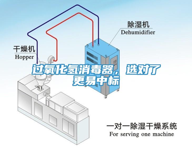 過(guò)氧化氫消毒器，選對(duì)了更易中標(biāo)