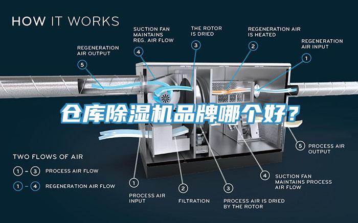 倉(cāng)庫(kù)除濕機(jī)品牌哪個(gè)好？