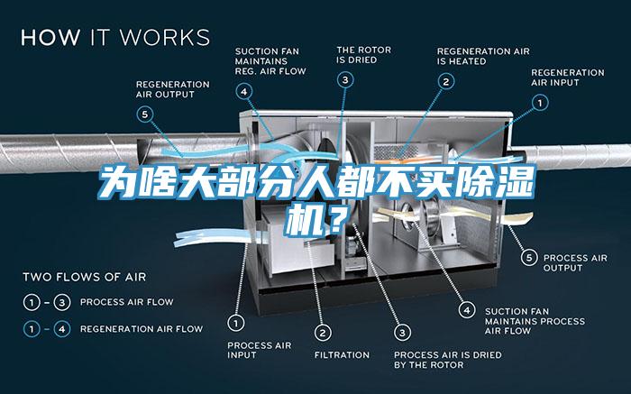 為啥大部分人都不買除濕機(jī)？