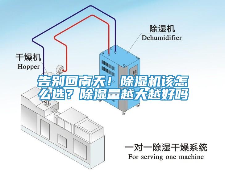 告別回南天！除濕機(jī)該怎么選？除濕量越大越好嗎