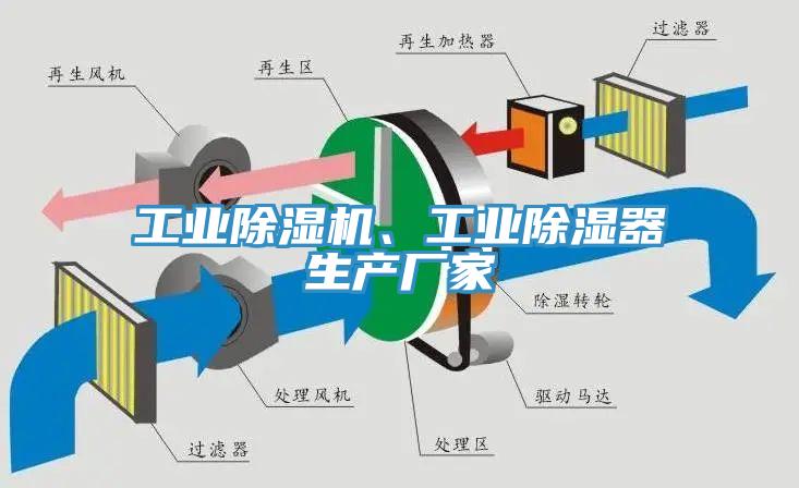 工業(yè)除濕機(jī)、工業(yè)除濕器生產(chǎn)廠(chǎng)家