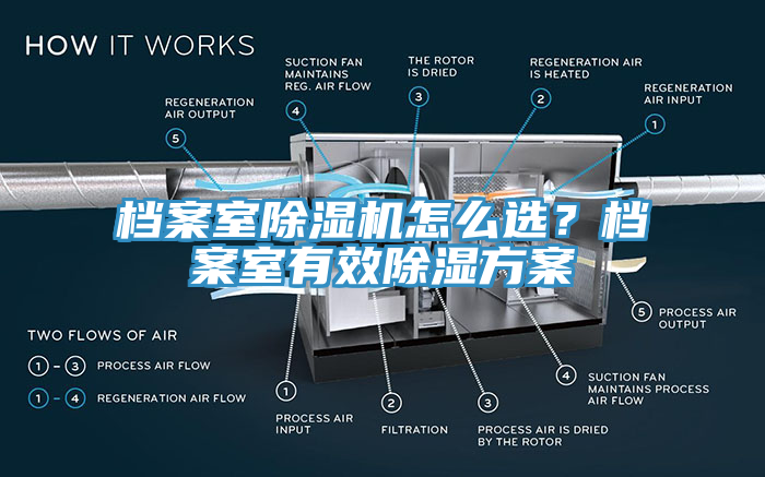 檔案室除濕機(jī)怎么選？檔案室有效除濕方案