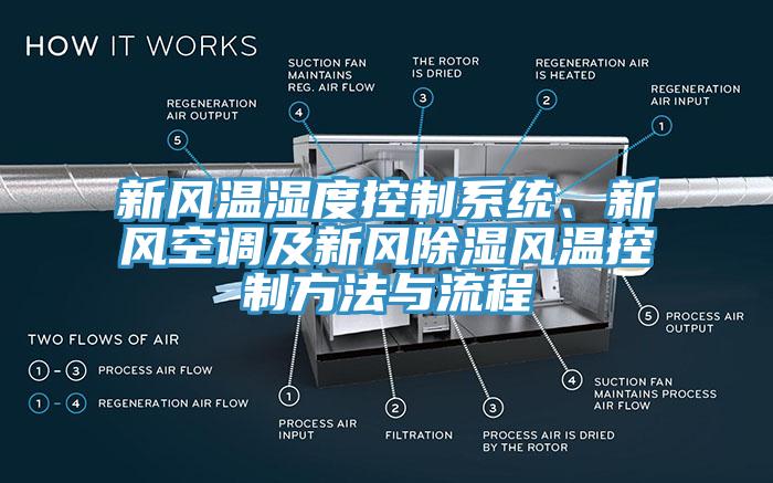 新風(fēng)溫濕度控制系統(tǒng)、新風(fēng)空調(diào)及新風(fēng)除濕風(fēng)溫控制方法與流程