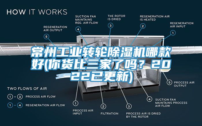 常州工業(yè)轉輪除濕機哪款好(你貨比三家了嗎？2022已更新)