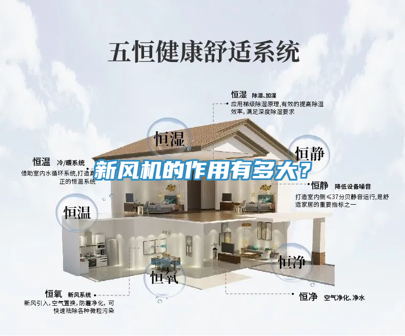 新風(fēng)機(jī)的作用有多大？