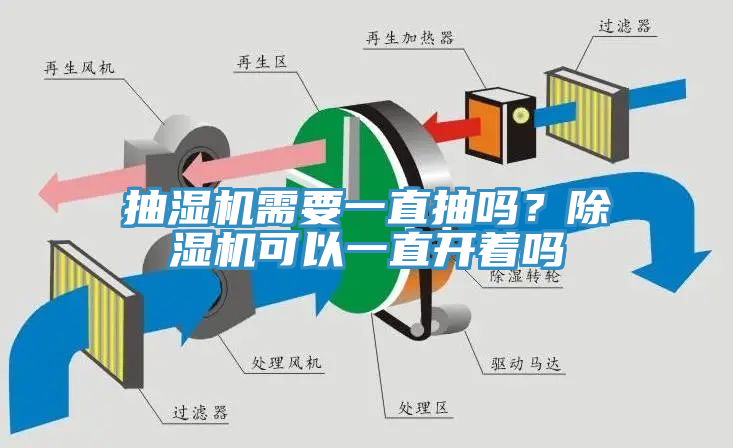 抽濕機(jī)需要一直抽嗎？除濕機(jī)可以一直開著嗎