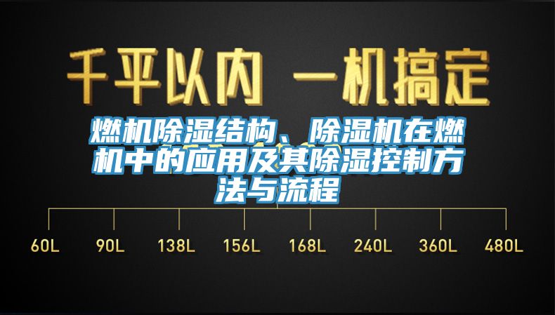 燃機(jī)除濕結(jié)構(gòu)、除濕機(jī)在燃機(jī)中的應(yīng)用及其除濕控制方法與流程