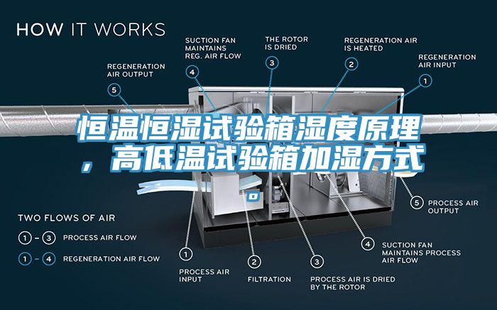 恒溫恒濕試驗箱濕度原理，高低溫試驗箱加濕方式。