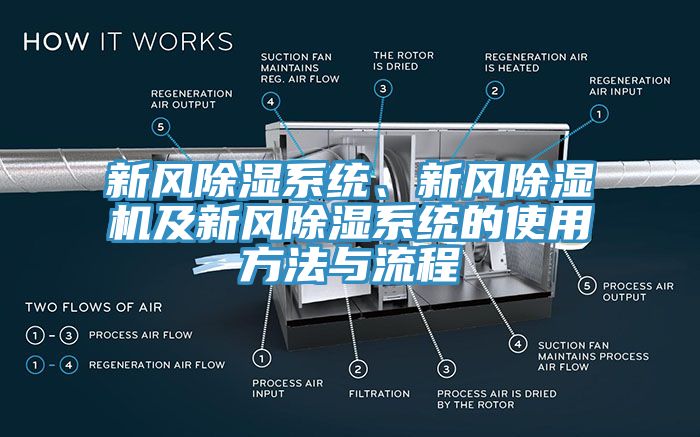 新風(fēng)除濕系統(tǒng)、新風(fēng)除濕機及新風(fēng)除濕系統(tǒng)的使用方法與流程
