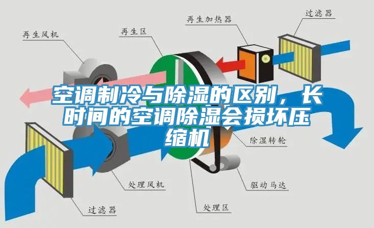 空調(diào)制冷與除濕的區(qū)別，長時間的空調(diào)除濕會損壞壓縮機(jī)