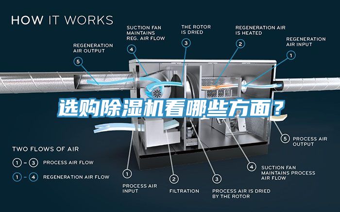 選購除濕機(jī)看哪些方面？