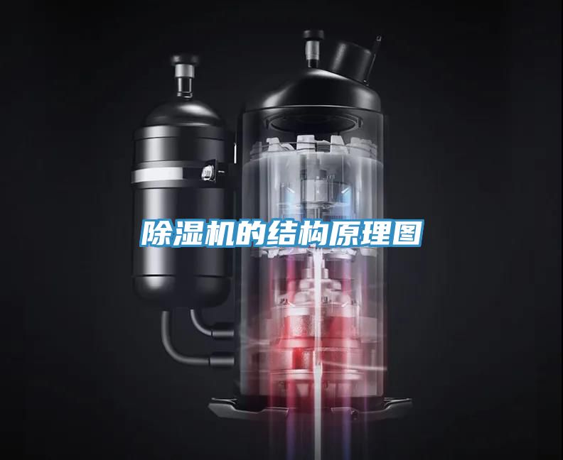 除濕機(jī)的結(jié)構(gòu)原理圖